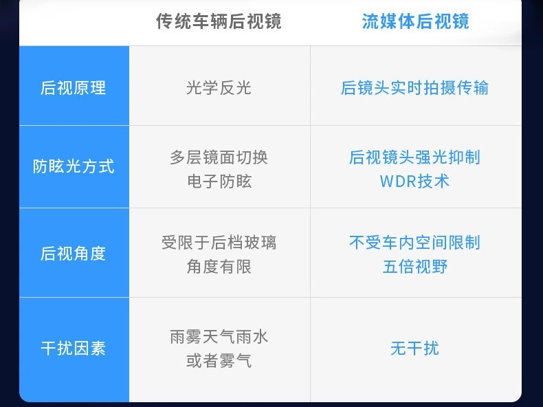 卡饰得 WiFi双镜头行车记录仪 10寸触控后视镜高清记录仪 十寸流媒体倒车后视 1296P高分辨率