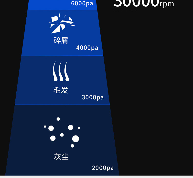 CARCHAD 卡饰得 车载吸尘器 大功率便携式车用家用吸尘机 6000Pa大吸力