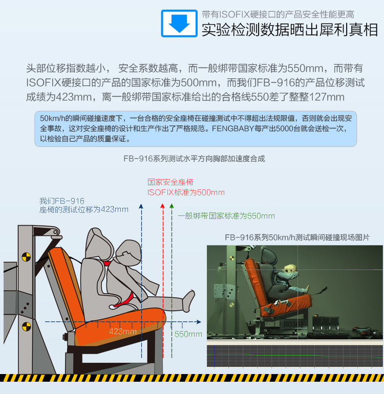 fengbaby儿童安全座椅汽车用isofix+latch车载婴儿坐椅3C认证9个月-12岁