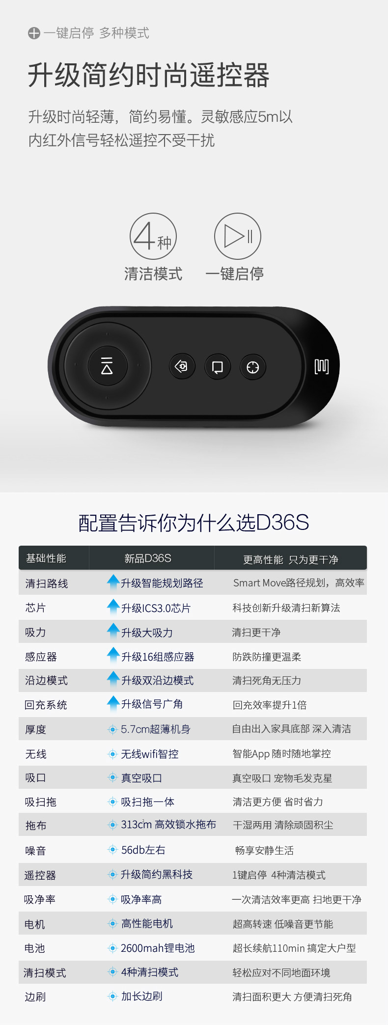 科沃斯（Ecovacs）扫拖一体机 APP控制 智能规划5.7cm超薄吸尘器扫地机 线下同款D36S