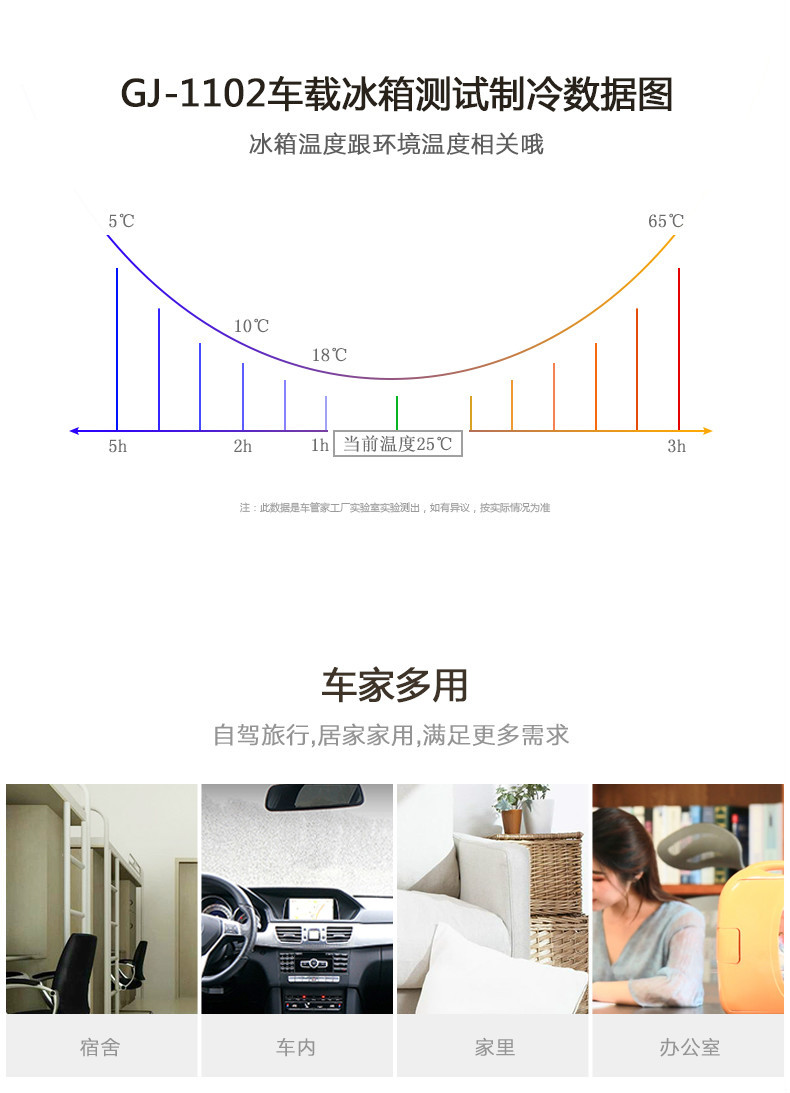 车管家 8L车载冰箱车家两用便携式冷藏箱12V220V学生宿舍办公室制冷迷你冰箱小冰箱GJ-1102