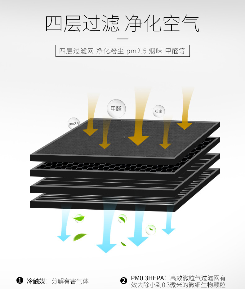 澳得迈 (AODMA) FA-862 车载空气净化器 车家两用 除烟味异味 除甲醛