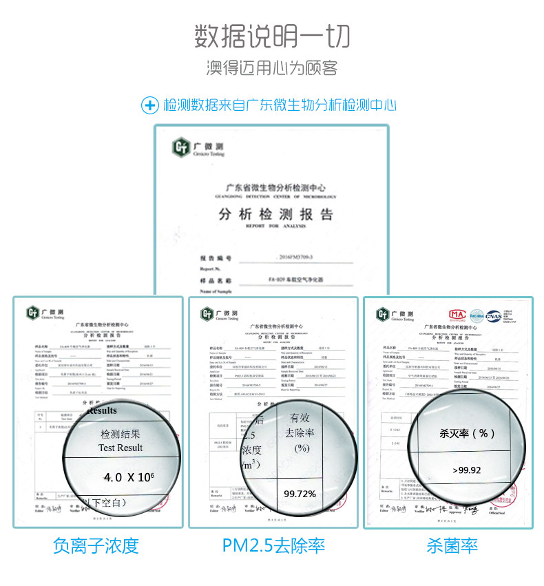 澳得迈（AODMA）FA-809车载空气净化器 汽车内用负离子氧吧除甲醛异味雾霾PM2.5主动净化