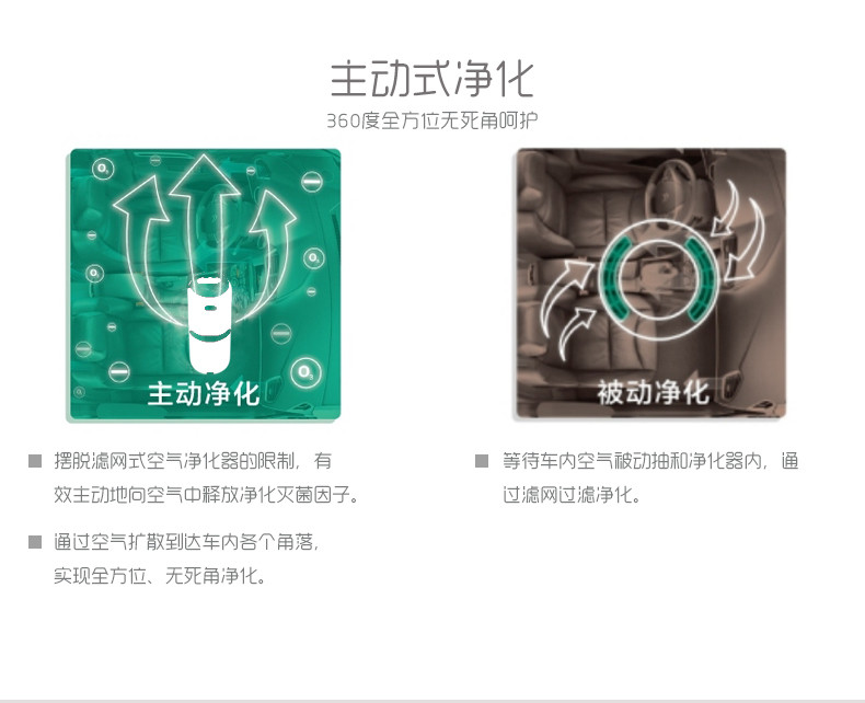 澳得迈（AODMA）FA-809车载空气净化器 汽车内用负离子氧吧除甲醛异味雾霾PM2.5主动净化