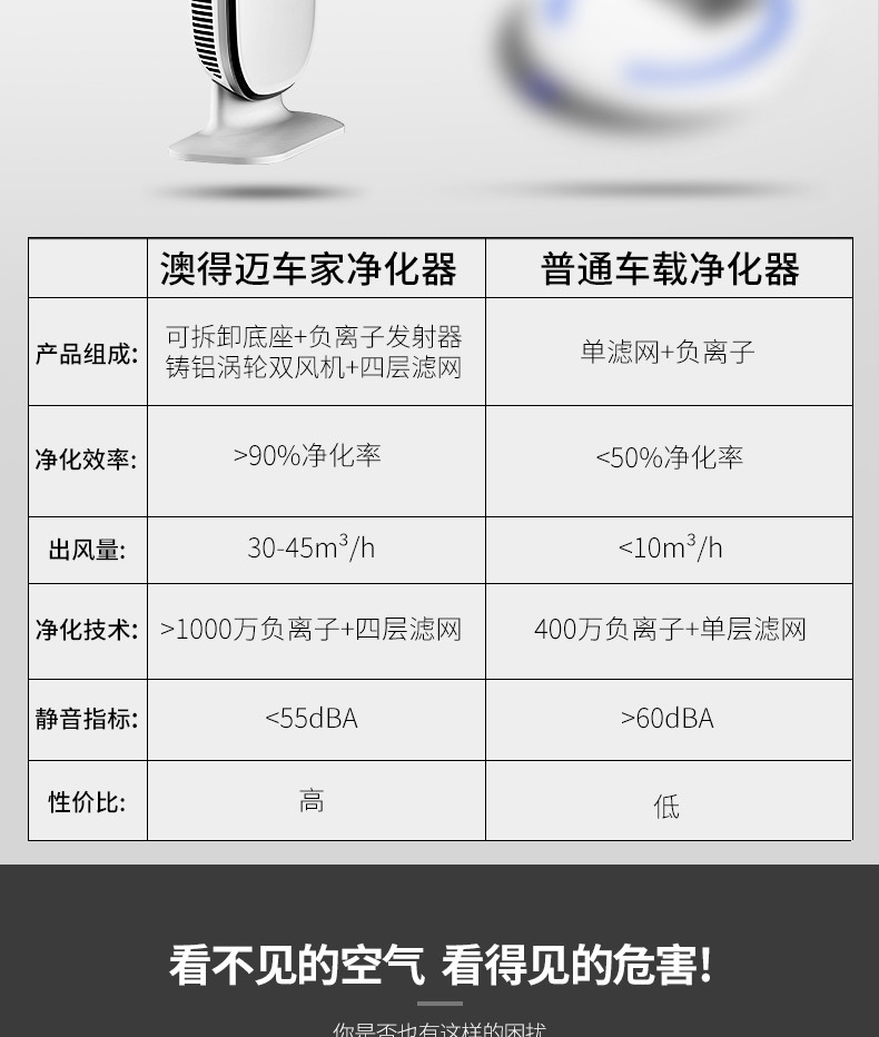 澳得迈 (AODMA) FA-862 车载空气净化器 车家两用 除烟味异味 除甲醛