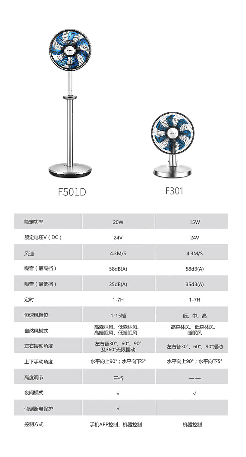 莱克（lexy）无线电风扇F501D智能空气循环调节扇 落地电风扇 F501D