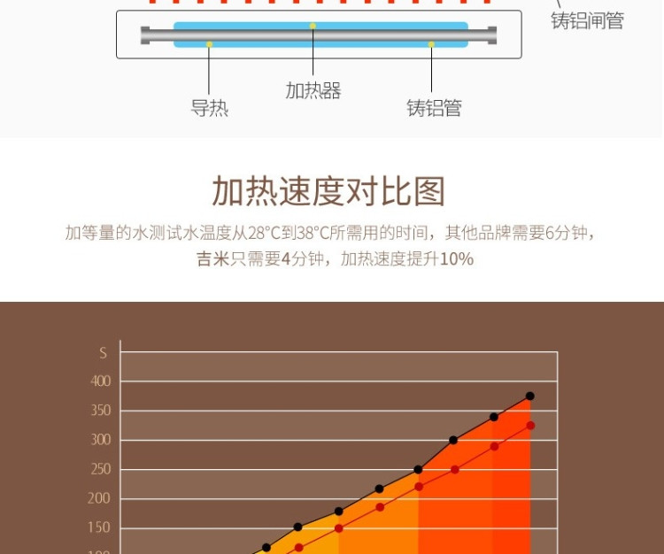 莱克(LEXY) 足浴盆ZYD103B