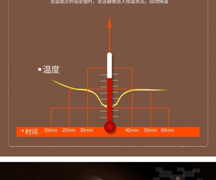 莱克(LEXY) 足浴盆ZYD103B