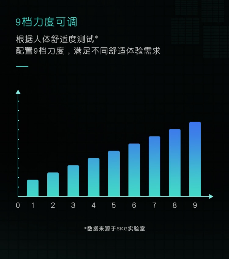 SKG 颈椎按摩器时尚颈椎按摩仪颈椎经络电脉冲护颈仪全新K系列王一博代言