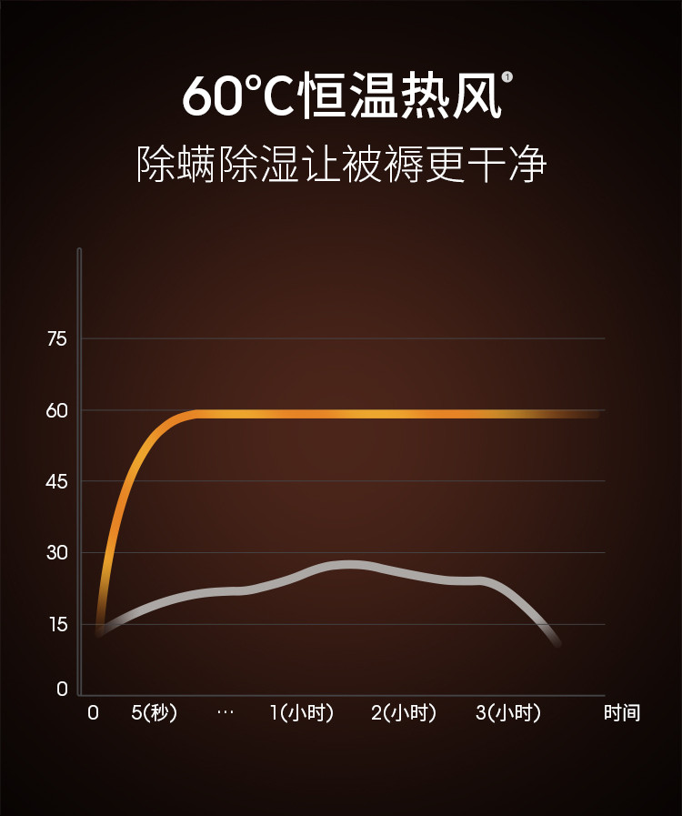 莱克吉米除螨仪小型手持床铺除螨机家用吸尘器VC-WB73