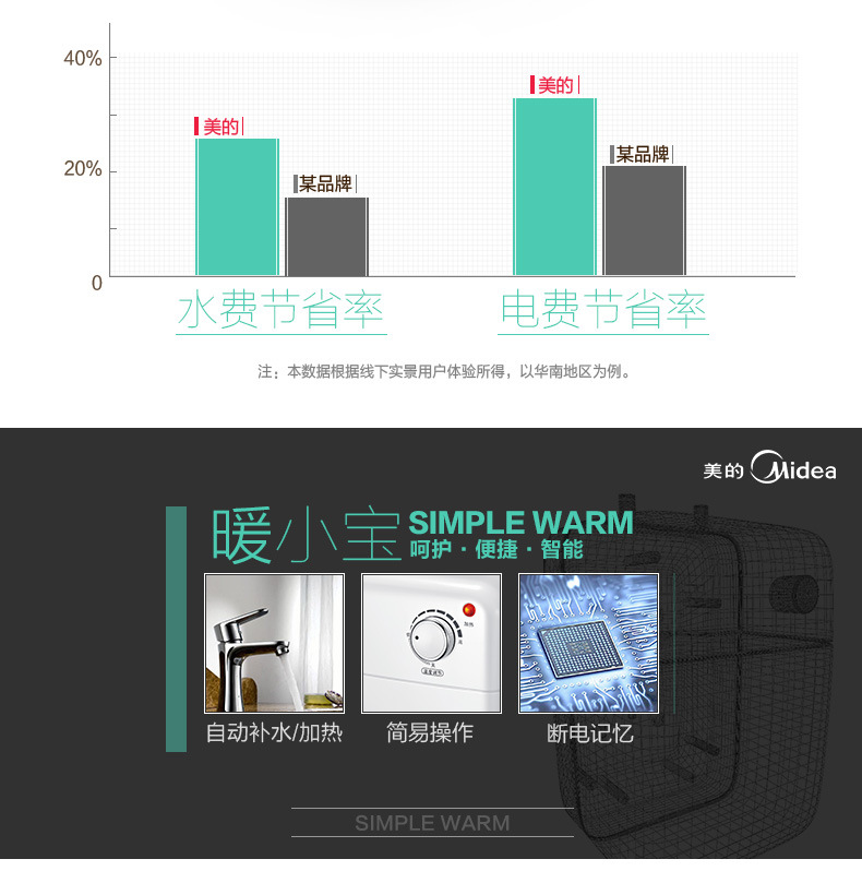 Midea/美的 F05-15A(S)厨宝热水宝5L储水即热式热水器小型厨房宝