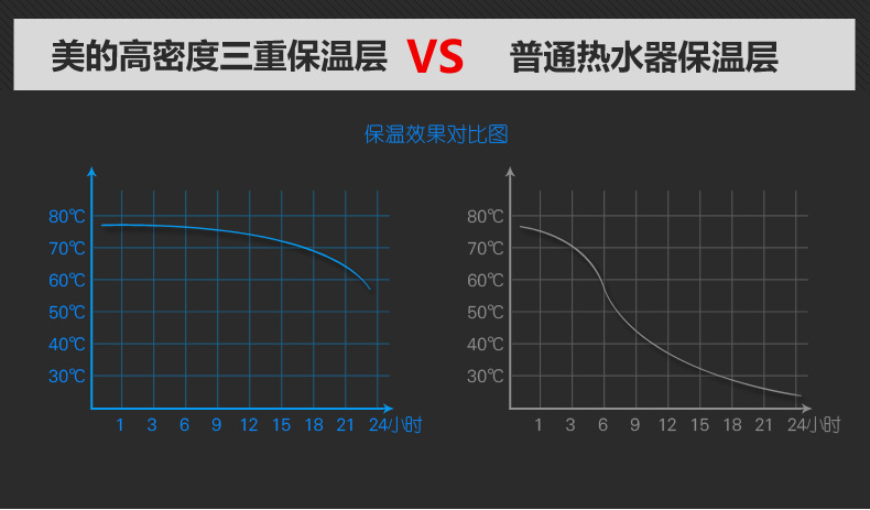 美的/MIDEA 电热水器 60升 节能速热 F60-21WA1