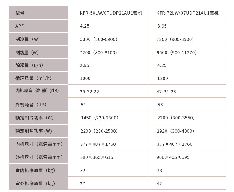 海尔/Haier KFR-72LW/07UDP21AU1 3匹一级能效立式家用空调