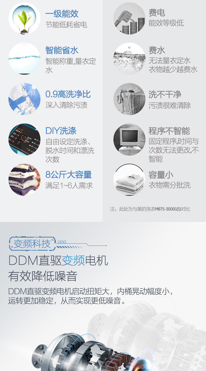 Midea/美的MB80V31D 8KG公斤洗衣机变频波轮 全自动家用静音宿舍