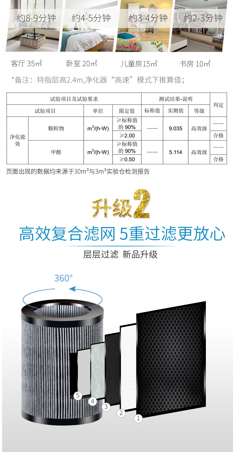 KJ500F-EAA海尔空气净化器家用除甲醛pm2.5卧室负离子氧吧室内去