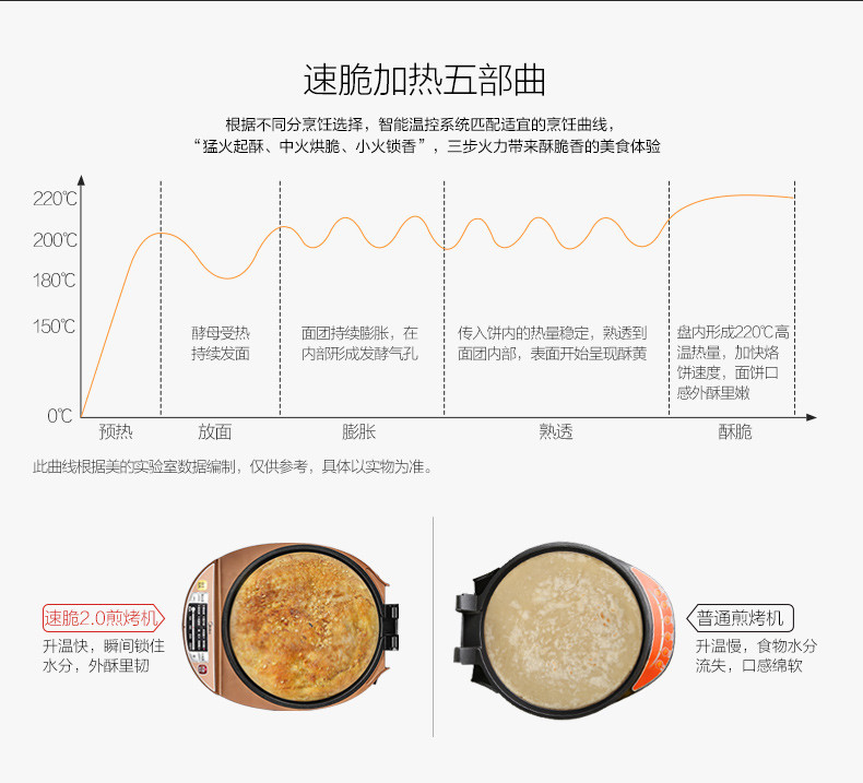 Midea/美的电饼铛MC-JCN30A 悬浮双面加热蛋糕机煎烤机烙饼机