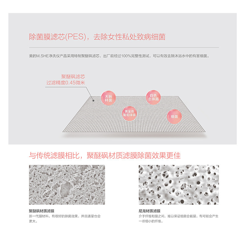 美的净洗仪PES除菌膜滤芯