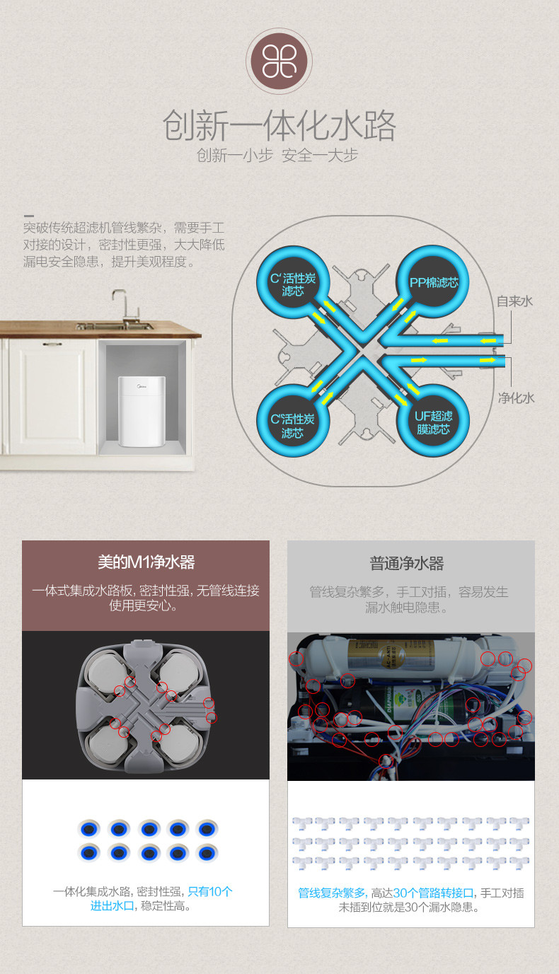 Midea/美的净水器厨房家用自来水直饮M1智能净水机前置过滤超滤机