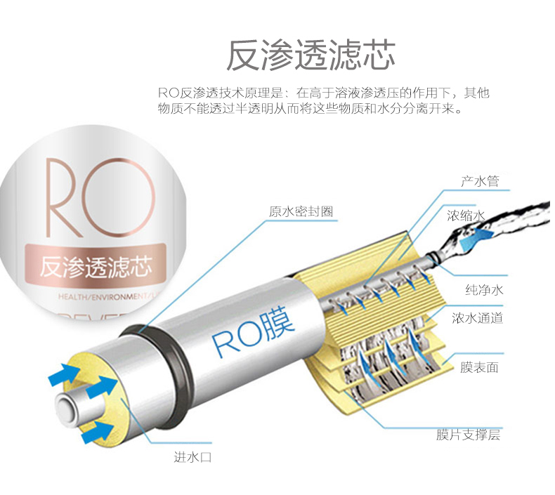 【F1反渗透RO膜滤芯75G】美的F1净水器RO滤芯 24-36个月 M75系列