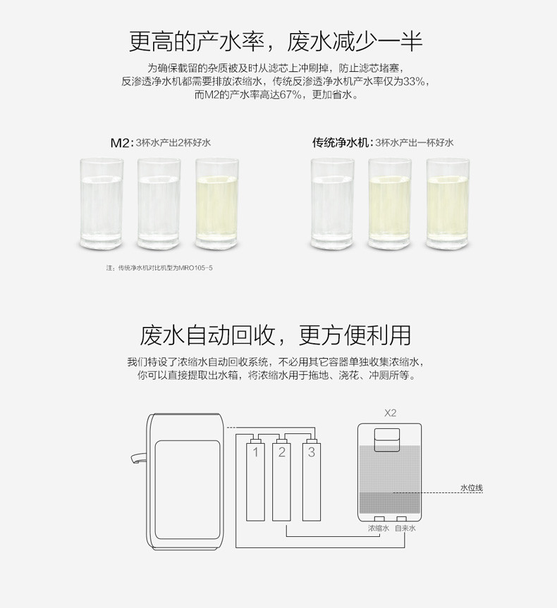 【M2净水器滤芯套装】美的原装JR1550T-RO RO/C+UF/PP+C五级过滤