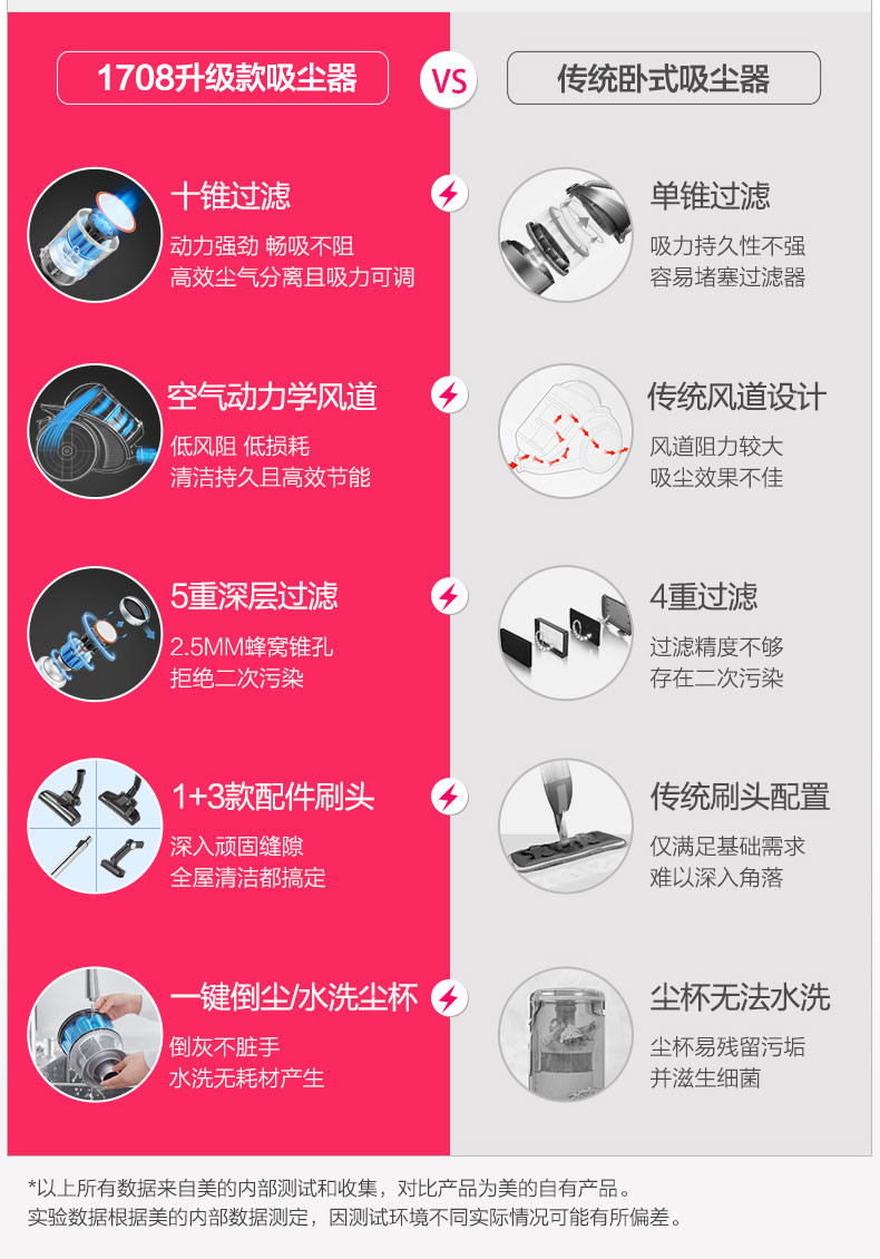 美的手持吸尘器家用强力大功率小型迷你静音大吸力吸尘机VC1708