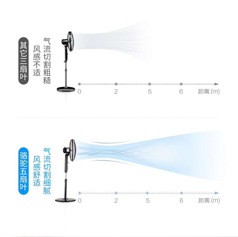 电风扇落地扇家用电扇摇头立式机械台式立式宿舍节能工业定时