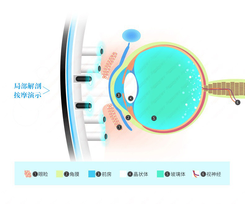 充电款眼部眼睛按摩仪一体机按摩护眼仪眼护士多功能眼睛按摩器