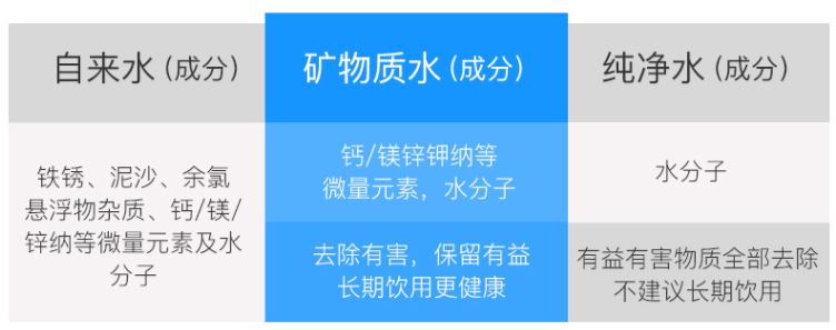 家用超滤直饮净水器保留矿物质 自来水厨房过滤净水机 不用电