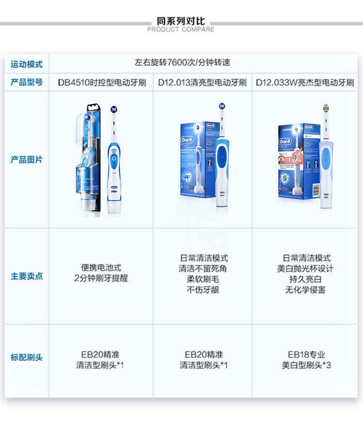 欧乐-B 电动牙刷 成人便携电池式电动牙刷（自带刷头*1）DB4510