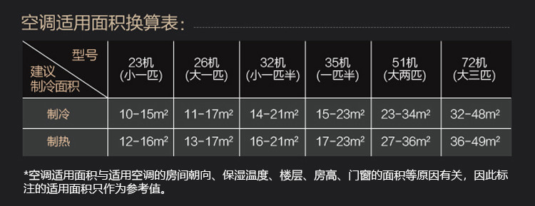 美的/MIDEA 1.5匹壁挂式变频家用冷暖空调KFR-35GW/BP2DN8Y-PH400(3)