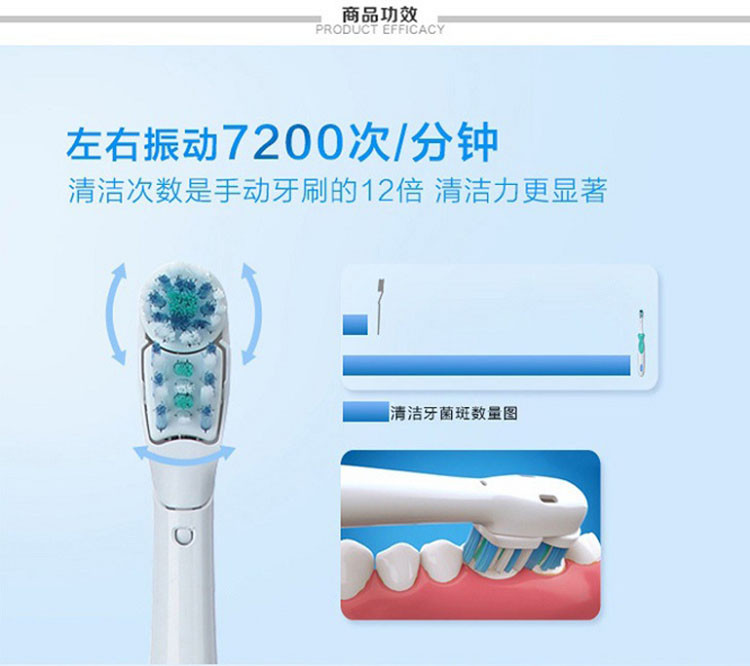 欧乐B/Oral-B 多动向炫白电动牙刷 B1010 颜色随机