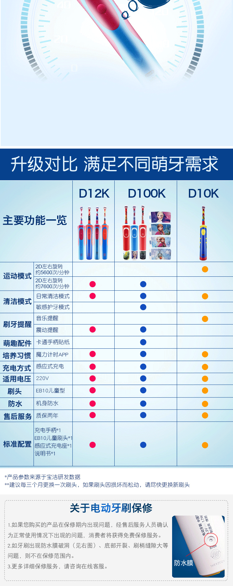 欧乐B/Oral-B 电动牙刷 儿童充电式（3岁以上适用）护齿 冰雪奇缘款 iBrush Kid