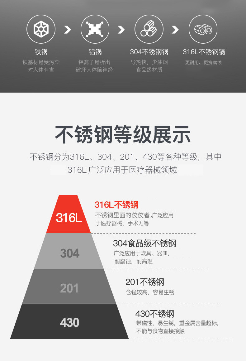 康巴赫/KBH 双面屏316不锈钢炒锅家用电磁炉燃气通用不粘锅CYS32S2