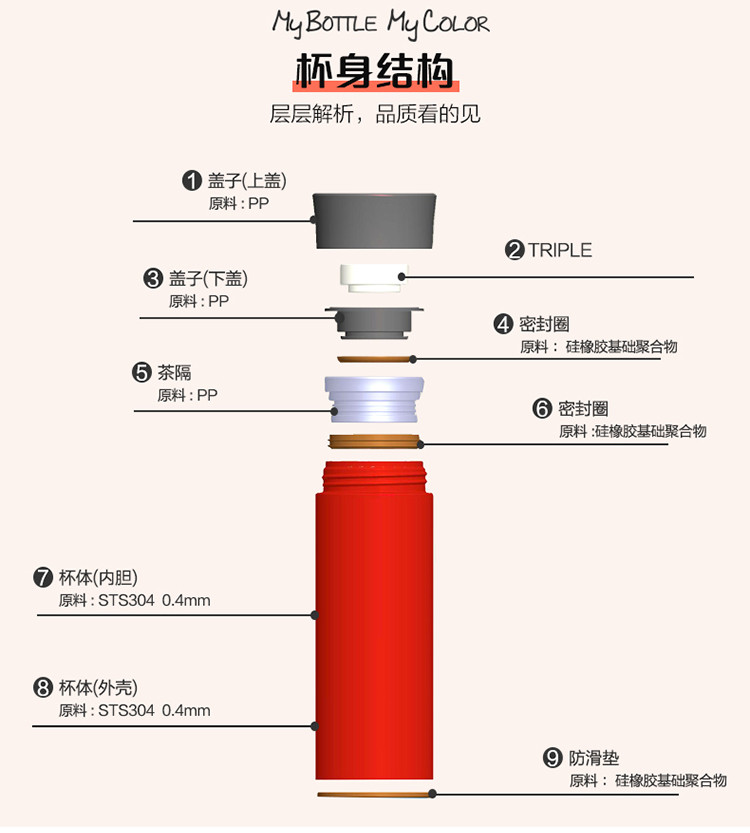 乐扣乐扣 真空不锈钢保温杯 LHC4015R红色 390ML