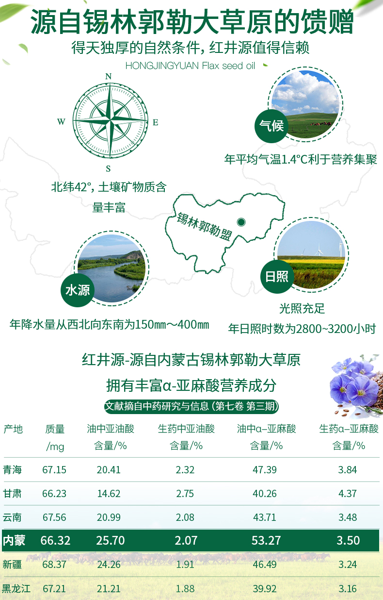 【北京馆】红井源压榨一级亚麻籽油1.2L （买一瓶送一瓶）