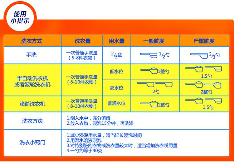 【北京馆】汰渍净白去渍洗衣粉2.8Kg