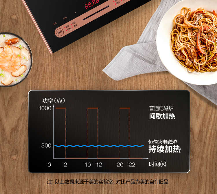 【北京馆】美的（Midea） 恒匀火电磁炉 RH2270