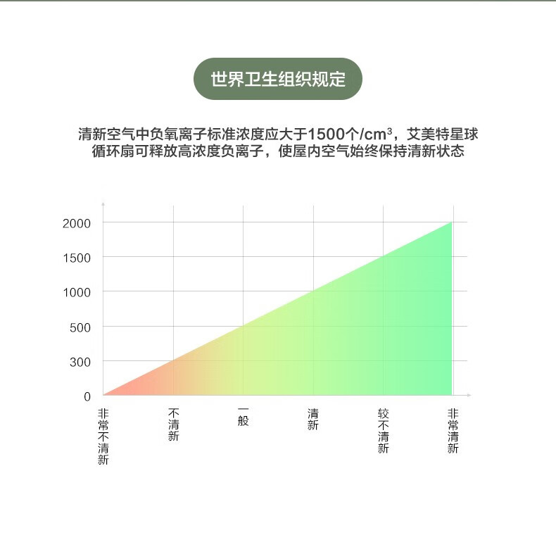  【北京馆】艾美特直流变频空气循环扇FA18-RD65-1 艾美特/AIRMATE