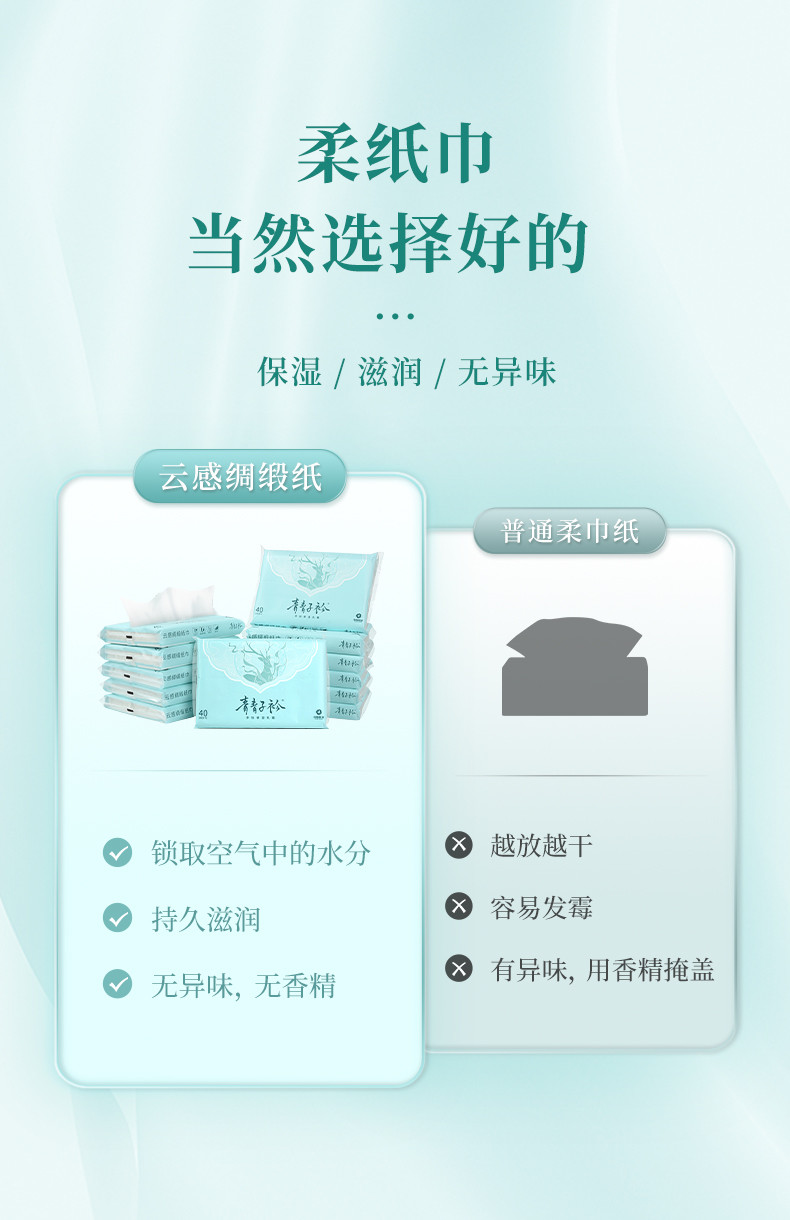 青青子衿 【中国纸业】乳霜纸鼻炎云柔巾宝宝纸巾3层40抽5包