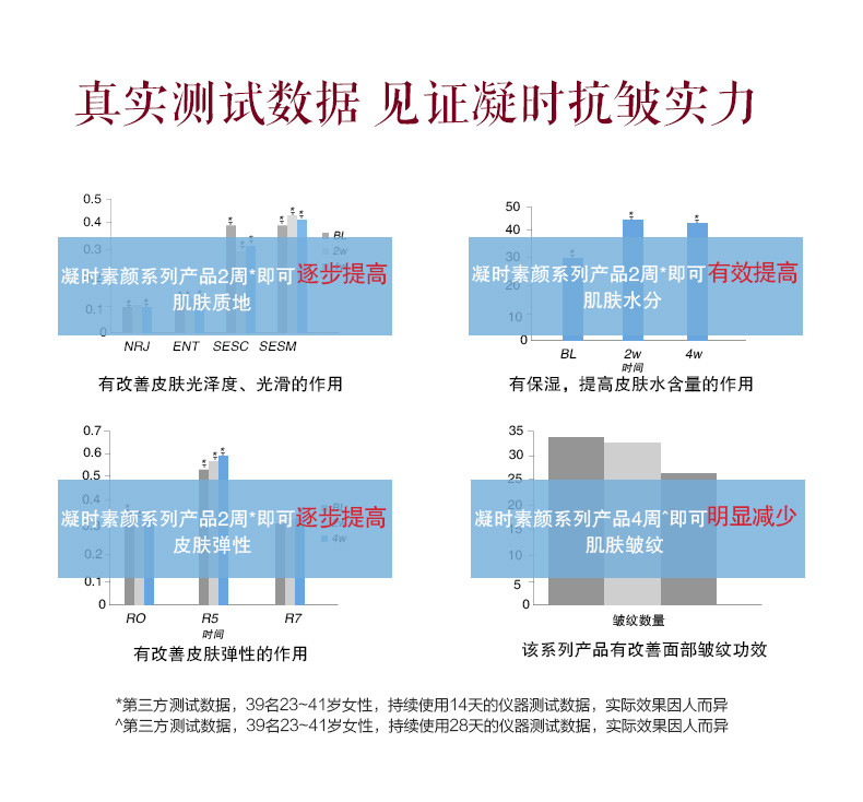 片仔癀（PIEN TZE HUANG） 时素颜紧致焕采淡化眼纹黑眼圈眼袋紧致补水保湿抗皱眼霜