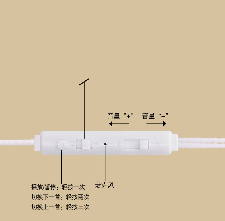 时尚智能耳机 手机耳塞 耳麦 线控带麦 三星小米荣耀华为oppo魅族安卓通用【全国包邮】