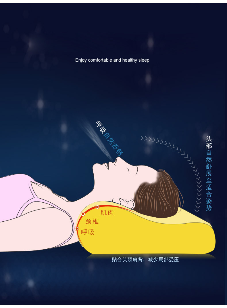 如海 太空记忆棉护颈保健枕头记忆枕 AZZ-2524