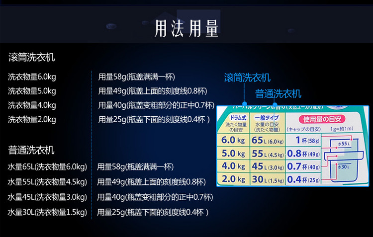 花王/KAO 衣物洁霸洗衣液 生物酵素酶去污衣物清洗剂 草本清香 瓶装900g