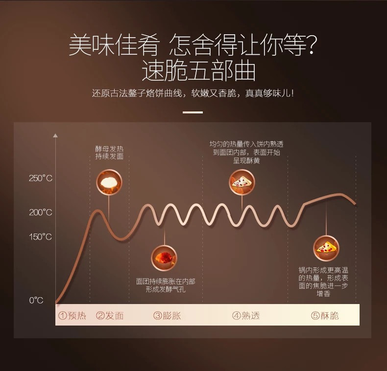 美的/MIDEA 家用双面加热煎烤机 MC-JCN30S