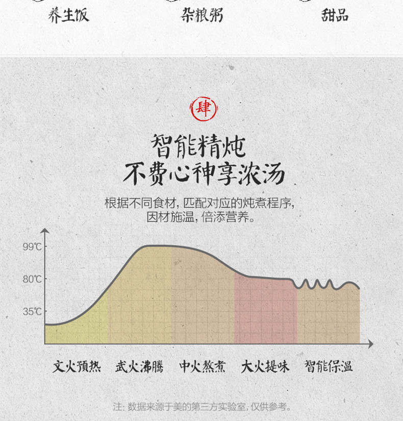 美的/MIDEA 家用迷你多功能智能全自动电炖盅