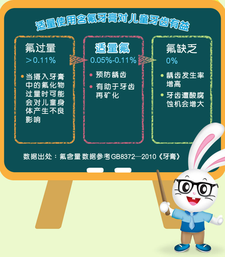 黑人/DARLIE 儿童宝贝兔牙膏 防蛀换牙期婴幼小孩 小学生牙膏