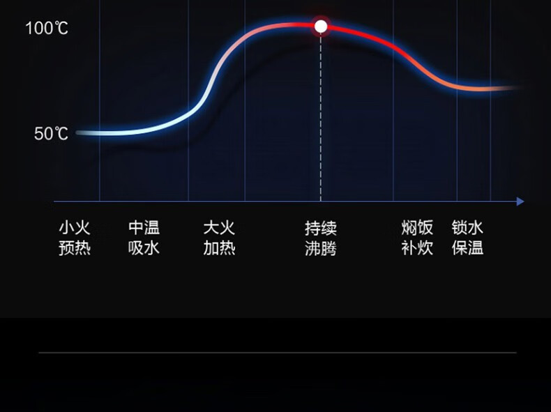 美的/MIDEA 电饭煲 家用IH加热煮饭锅电饭锅 MB-HF40C9-FS