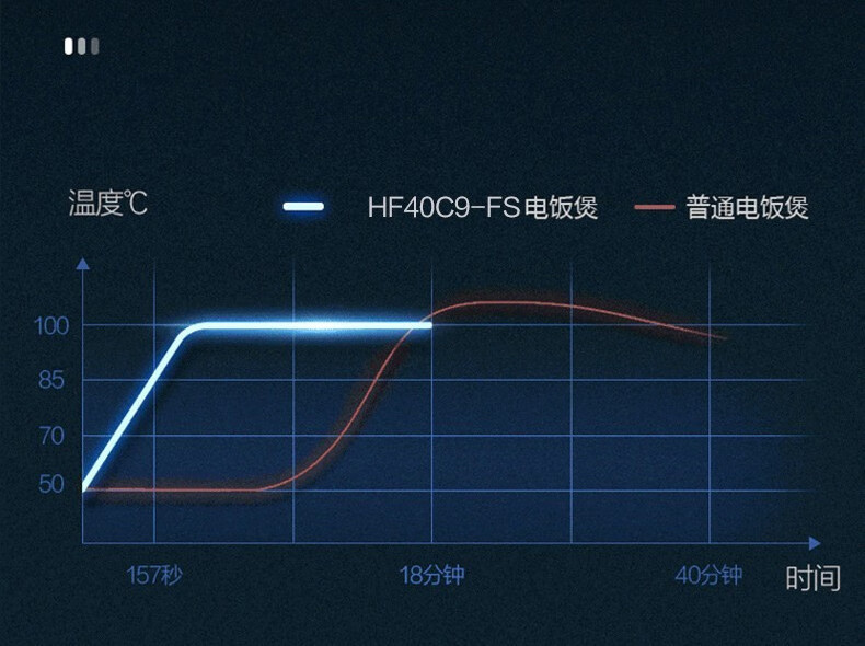 美的/MIDEA 电饭煲 家用IH加热煮饭锅电饭锅 MB-HF40C9-FS