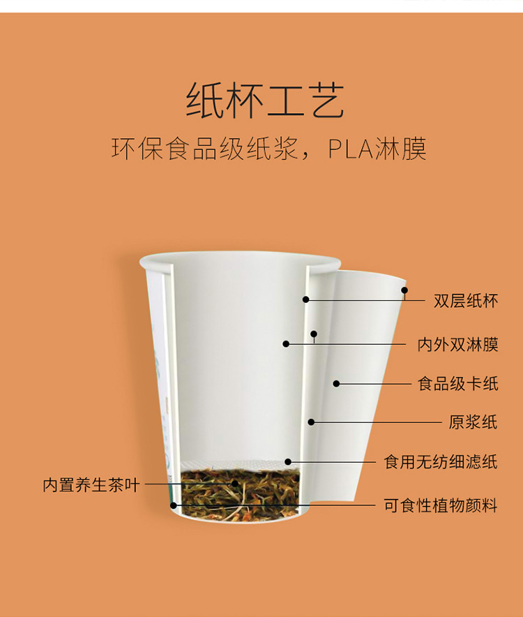 台源养生茶 茶香玛奇朵茶 花草茶 隐茶杯系列 易品杯茶 冷热双泡杯茶 64杯/箱