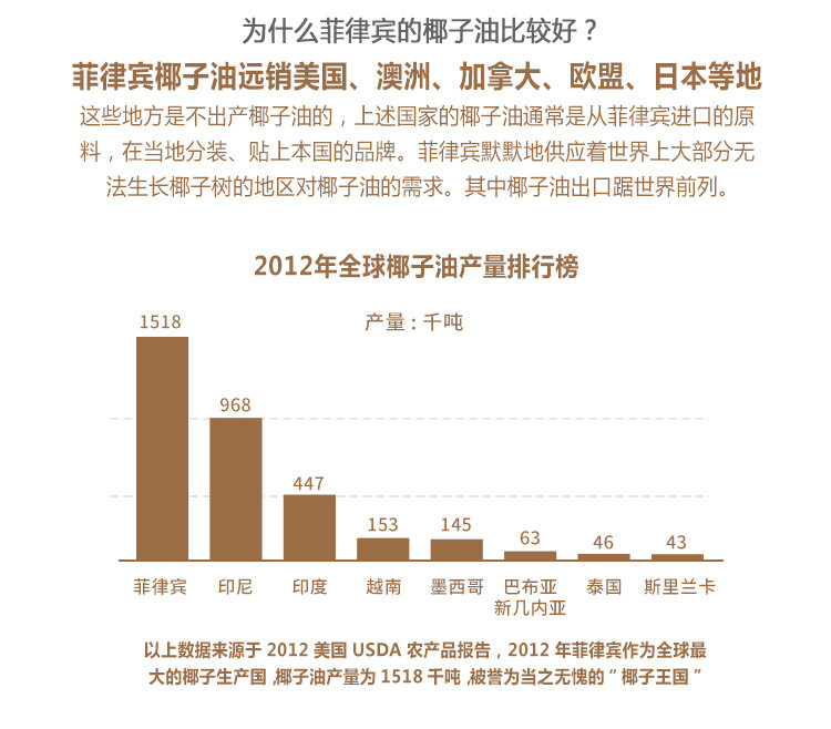 Cocoking椰冠有机物理冷榨椰子油 菲律宾原装进口天然食用油500ml